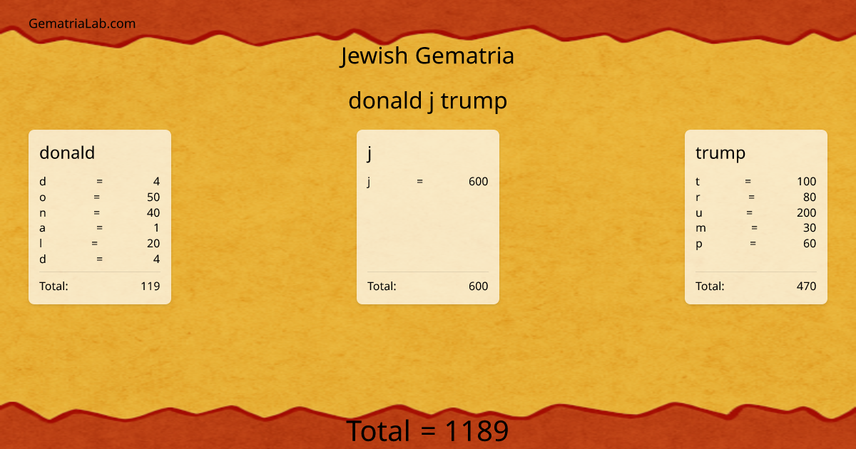 donald j trump in jewish Gematria